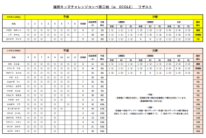 第二戦　のび太、しずか